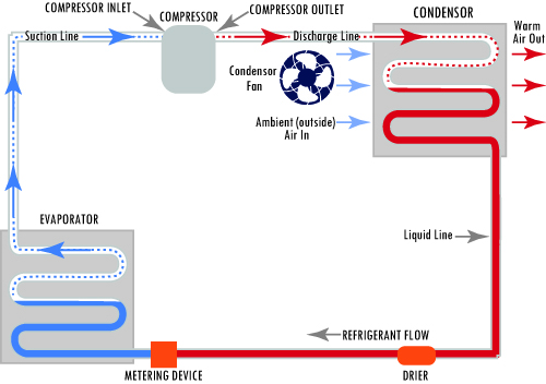 Standard Immersion Chiller refrigeration Cycle