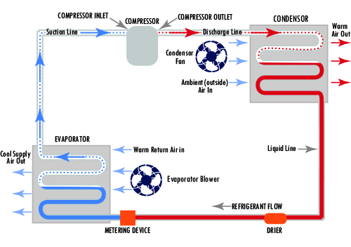 Refrigeration Cycle for re-circulating chillers