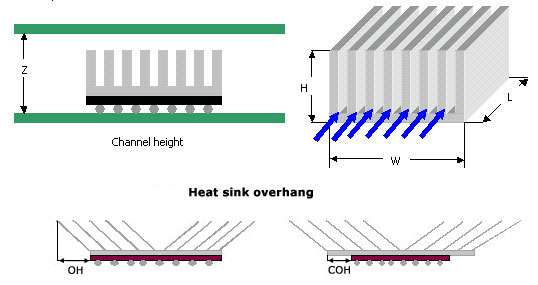 Heat Sinks